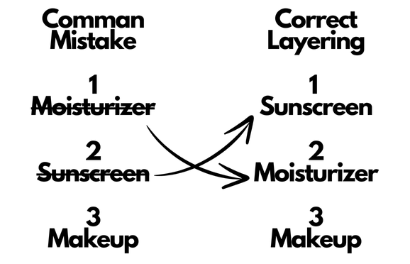 Sunscreen Moisturizer